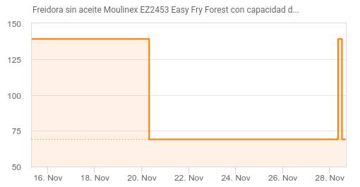 Comprar Freidora sin aceite Moulinex EZ2453 Easy Fry Forest con