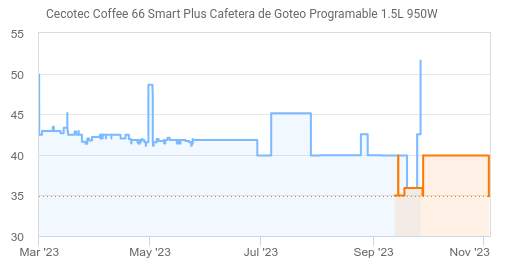 Cecotec Coffee 66 Smart Plus Cafetera de Goteo Programable 1.5L 950W