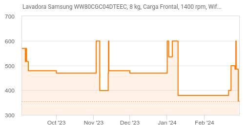 Lavadora Samsung WW80CGC04DTEEC, 8 kg, Carga Frontal, 1400 rpm, Wifi,  Eficiencia A - Blanco