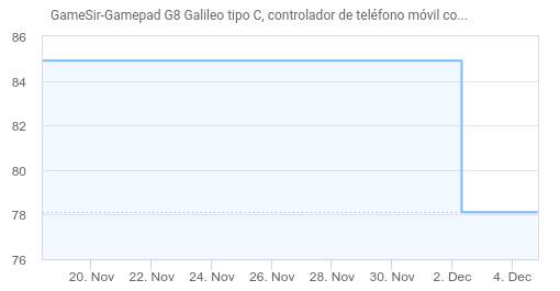 GameSir-Gamepad G8 Galileo tipo C, controlador de teléfono móvil