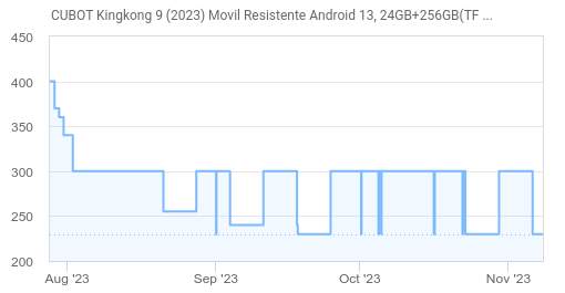 CUBOT Kingkong 9 (2023) Movil Resistente » Chollometro