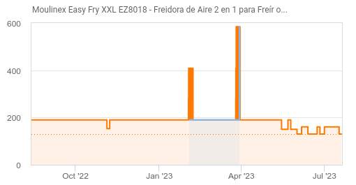 Moulinex Easy Fry XXL 6,5 L EZ8018 Freidora de Aire 2 en 1 para Freír