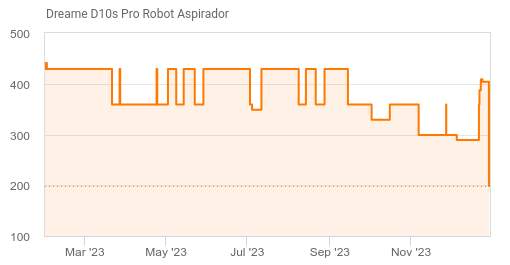 Chollo! Robot aspirador Dreame D10s - 259€ - Blog de Chollos