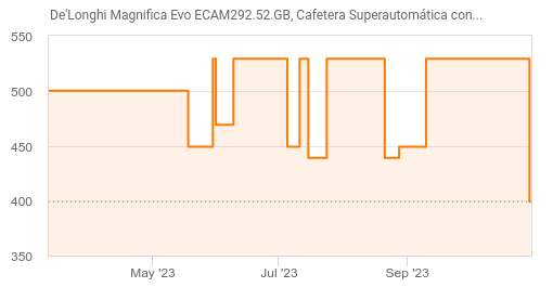 Cafetera automática Magnifica Evo ECAM292.52.GB