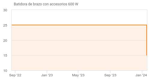 Batidora de brazo con accesorios 600 W » Chollometro