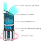 Leitz TruSens Z-1000 captura virus Purificador de aire,alérgenos defiebre del heno polvo,olores y humo,La UV-C mata+del 98% de las bacterias