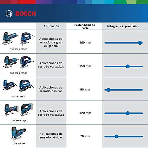 Bosch Professional 18V System GST 18 V-LI S - Sierra de calar a batería