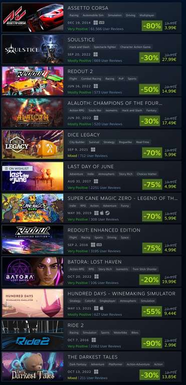 Steam Sale: Games in Italy