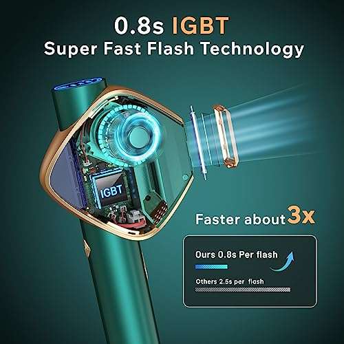 2023 Super Fast Flash Depiladora de Luz Pulsada con tecnología IGBT avance, 3 en 1 indolora IPL Laser Depiladora - Ilimitado Flashes