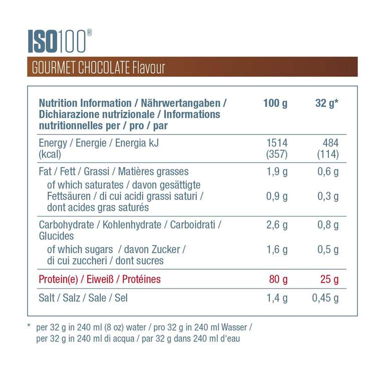 Dymatize ISO 100 Hydrolyzed 2264g con compra recurrente - Todos los sabores