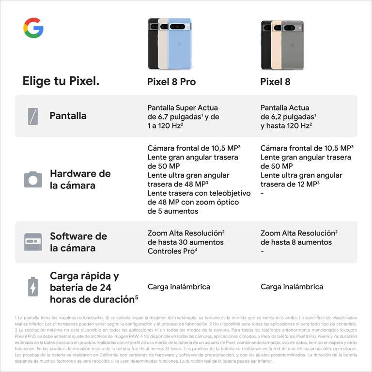 Google Pixel 8 Pro - Smartphone Android Libre con teleobjetivo