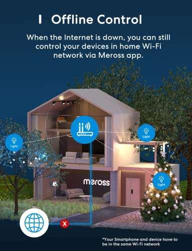 Meross Enchufe Inteligente Exterior Impermeable Compatible con Alexa, Google Assistant y SmartThings
