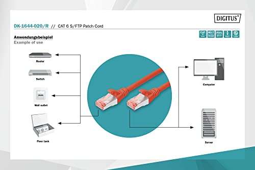 Cable Ethernet macho/macho RJ-45 Cat6 2m