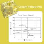 Switches Akko cream yellow V3 pro 45 Uds (lineales 50g, 3pines)