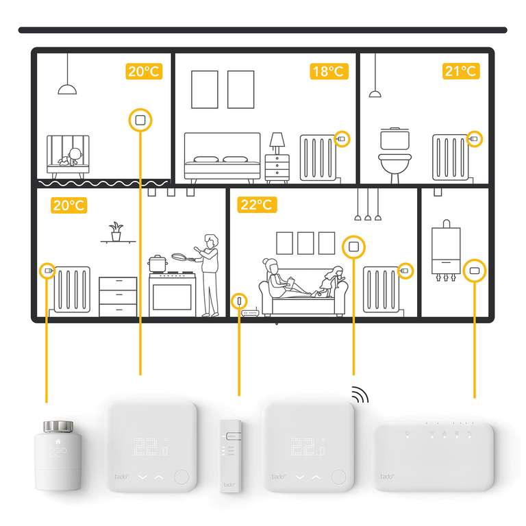 tado° Termostato Inteligente Cableado Kit de Inicio + Accesorio para  control de habitaciones múltiples