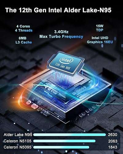 Mini PC Intel 12th Generación Alder Lake N95 (hasta 3,4ghz) 16GB DDR5 512GB M.2 SSD, W11 Pro,Doble RJ45 Gigabit Ethernet 4K Tres Pantallas