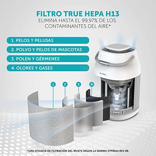 Breville purificador de aire de 360° Light Protect | Filtro silencioso True HEPA H13 | Elimina hasta el 99,97 % del polvo