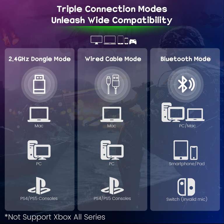 Cascos Gaming Inalambricos de 2.4G con micrófono para PS5, PS4, PC, Switch,  Mobile, Sonido Estéreo 7.1, Cascos con Luz RGB, Duración 50Hr+ » Chollometro