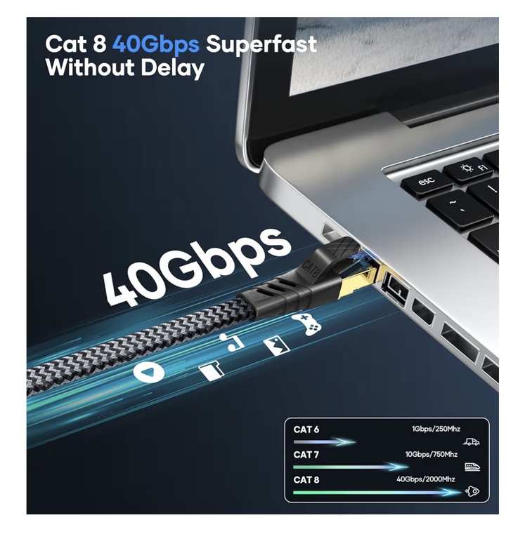 Imagen de Cat 8 Cable Ethernet, 0.25m(5 Piez