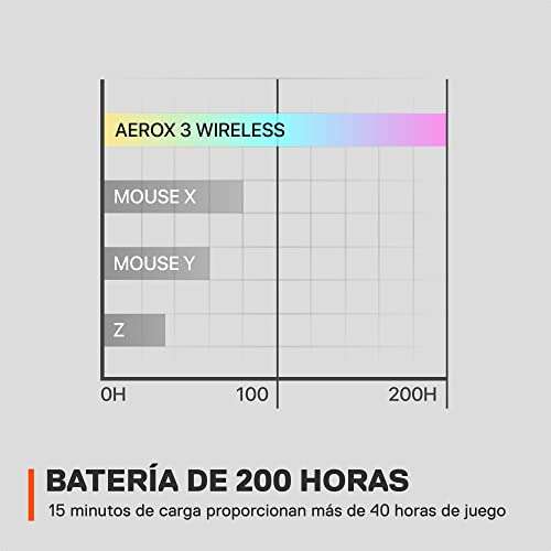 SteelSeries Aerox 3 Wireless Onyx (2022) - Ratón para juegos superligero