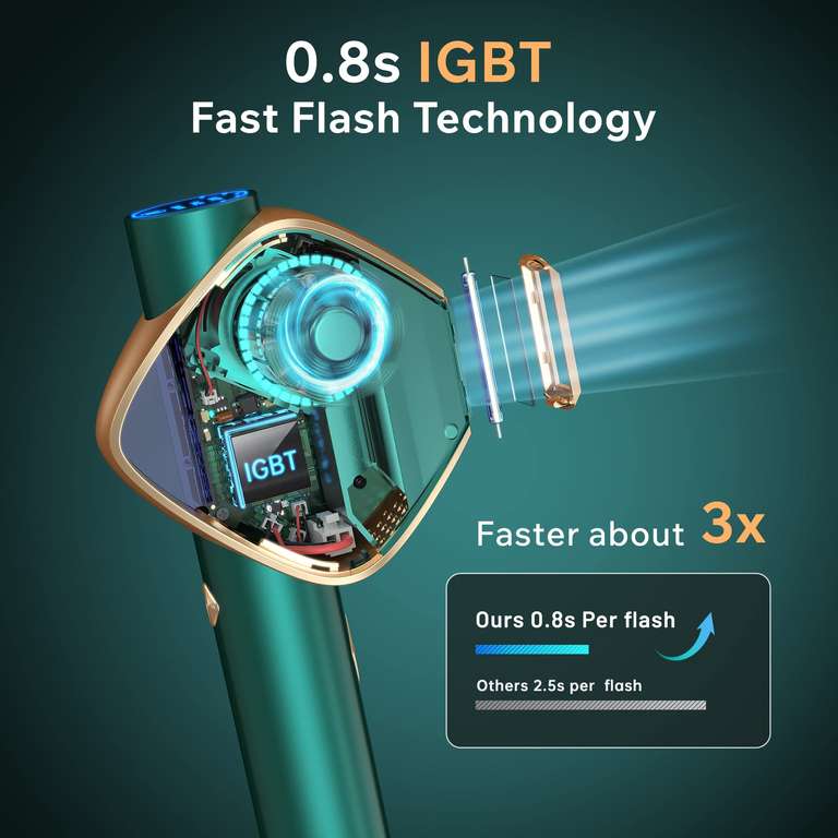 Super Fast Flash Depiladora de Luz Pulsada indolora con tecnología IGBT avance