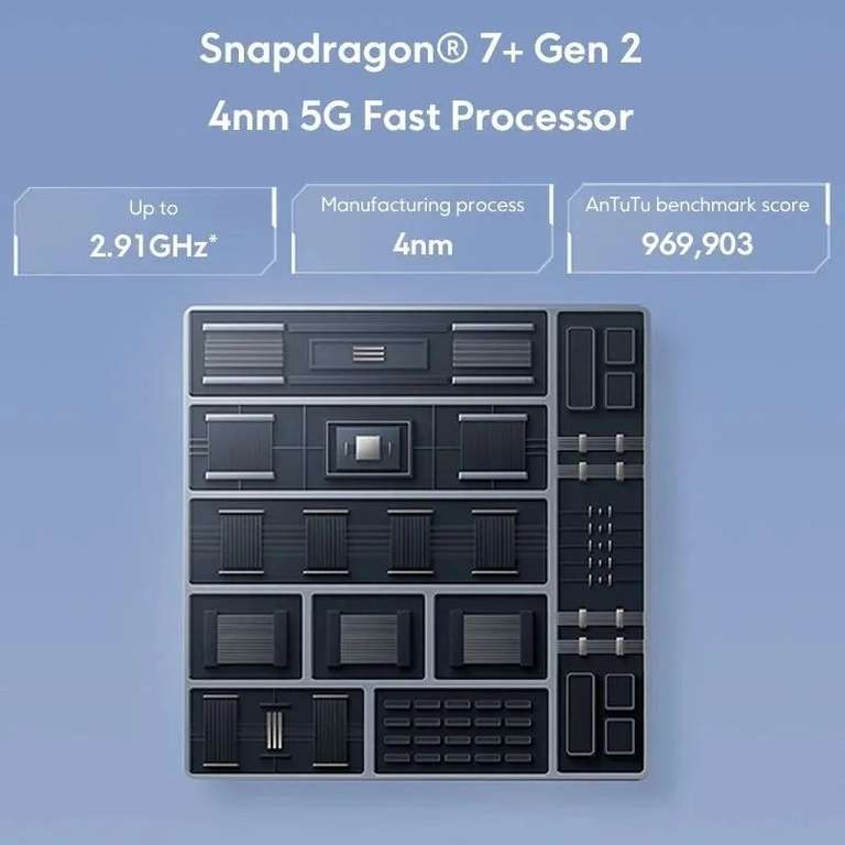 POCO F5 5G, Snapdragon 7 + Gen 2, Pantalla AMOLED de 6,67, 64MP, NFC, 5000mAh, carga Turbo de 67W