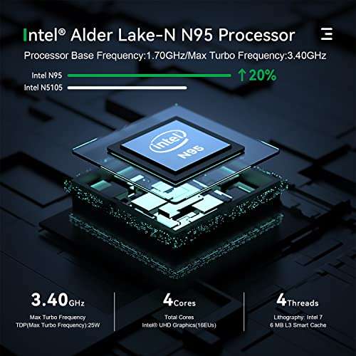 Mini PC Intel 12th Gen N95
