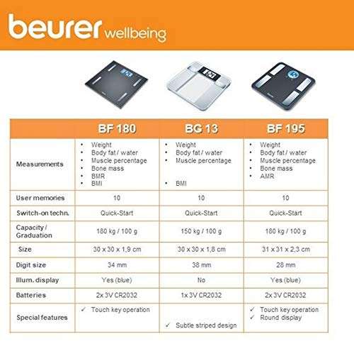 Beurer BF180 - Báscula digital. (IMC) Medición peso con cálculo Indice Masa Corporal