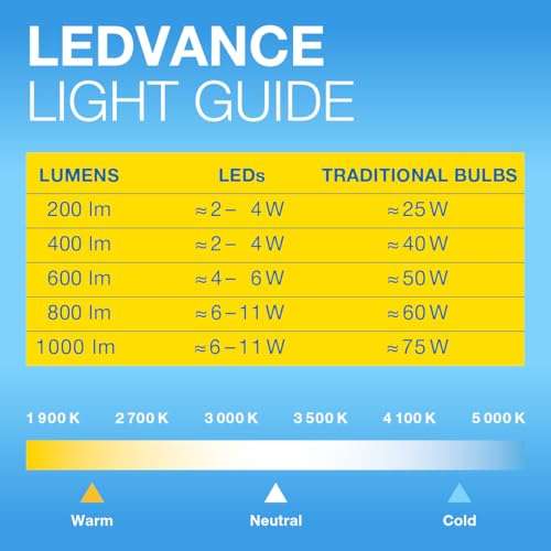 10 bombillas LED clásica A40 para enchufe E27, forma de pera 470 lúmenes, blanco cálido (2700k)