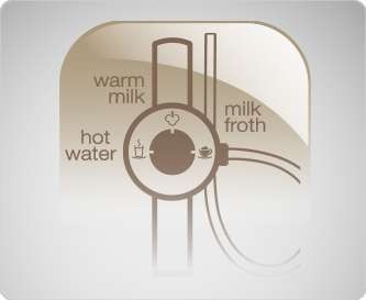 Cafetera Automática Solo&Perfect Milk Inmould, E957-305
