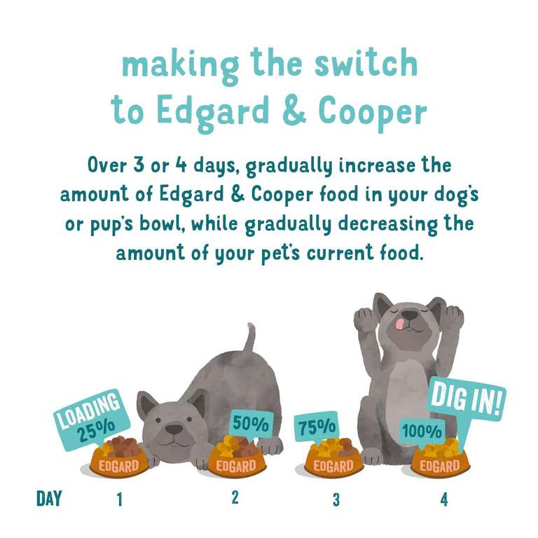 Edgard & Cooper perros, pavo/pollo, 7 kg