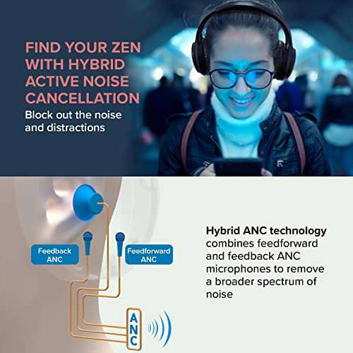 NUEVO CUPON DE 38€ CREATIVE Zen Hybrid Auriculares Supraaurales Wireless ANC Híbrida, Bluetooth 5.0