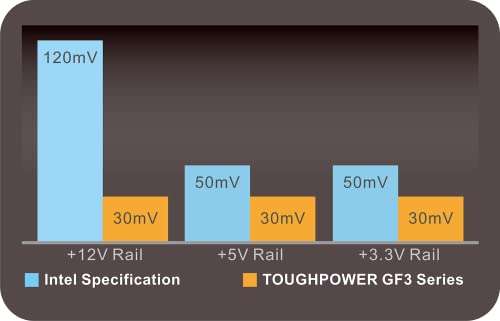 Thermaltake Toughpower GF3 850W 80+ Gold Modular ATX 3.0 - Fuente alimentación PC