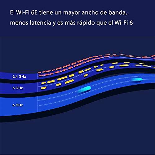 Amazon eero Pro 6E [Router Wifi 6E]
