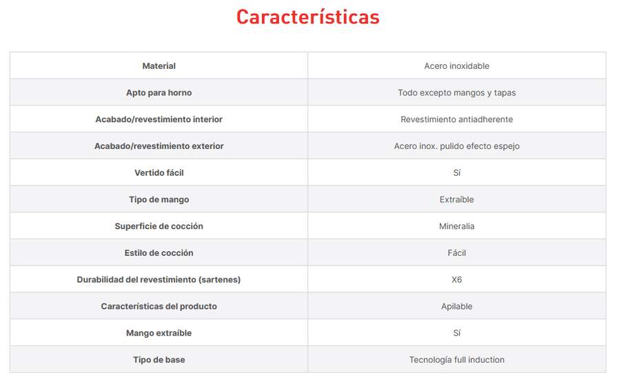 Batería de 13 piezas acero inox, Ingenio Preference On