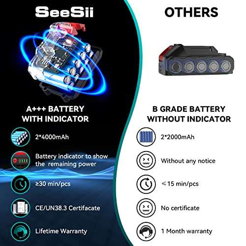 Seesii 6'' Mini Motosierra Eléctrica con Depósito Para El Aceite y 2 baterías 4000mAh