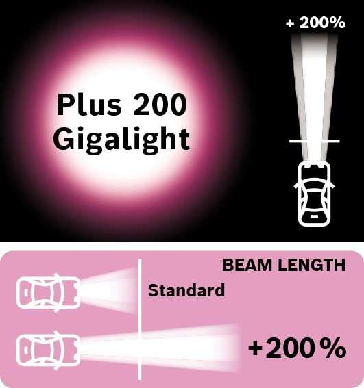 Bosch H7 Plus 200 Gigalight Lámparas para faros, 12 V 55 W PX26d, Lámparas x2