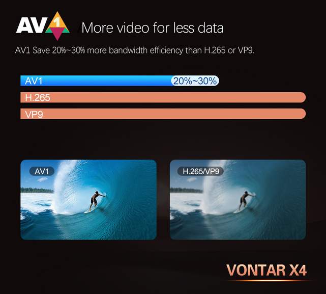 VONTAR-Dispositivo de TV inteligente X4, decodificador