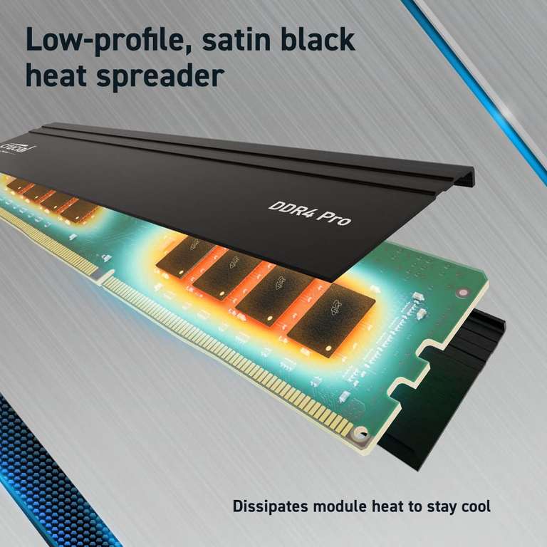 RAM DDR4 Crucial Pro 32Gb Kit (2x16Gb) 3200MHz