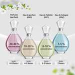 Agua de perfume ARMANI - ACQUA DI GIOIA Vaporizador 50 ml