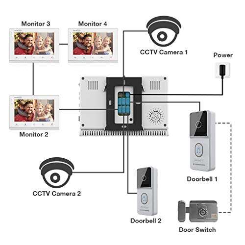 Videoportero 7 pulgadas:Sistema Intercomunicador con visión nocturna IR,Desbloqueo remoto compatible,monitoreo,grabación automática.