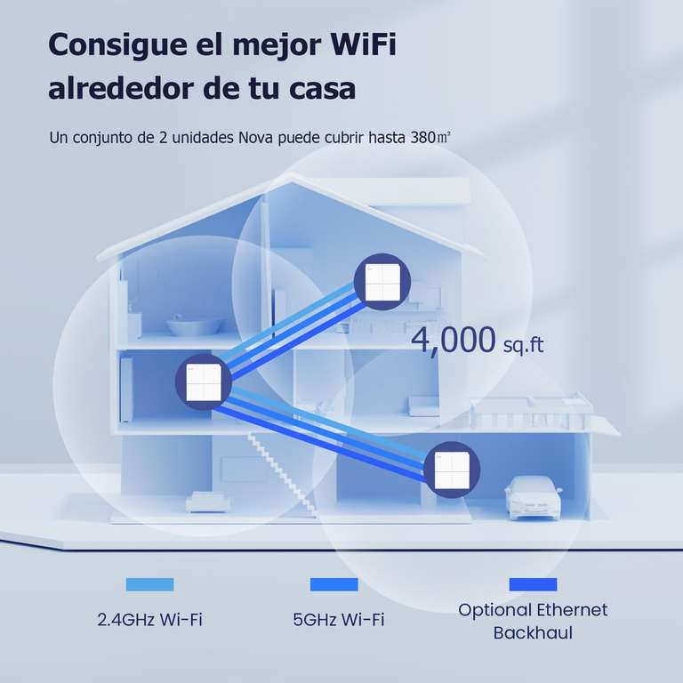 Tenda Nova MW6 - Router Mesh WiFi WLAN de Malla de Doble Banda (2 Estaciones, 4 Puertos Gigabit, MU-MIMO, hasta 330 m²)