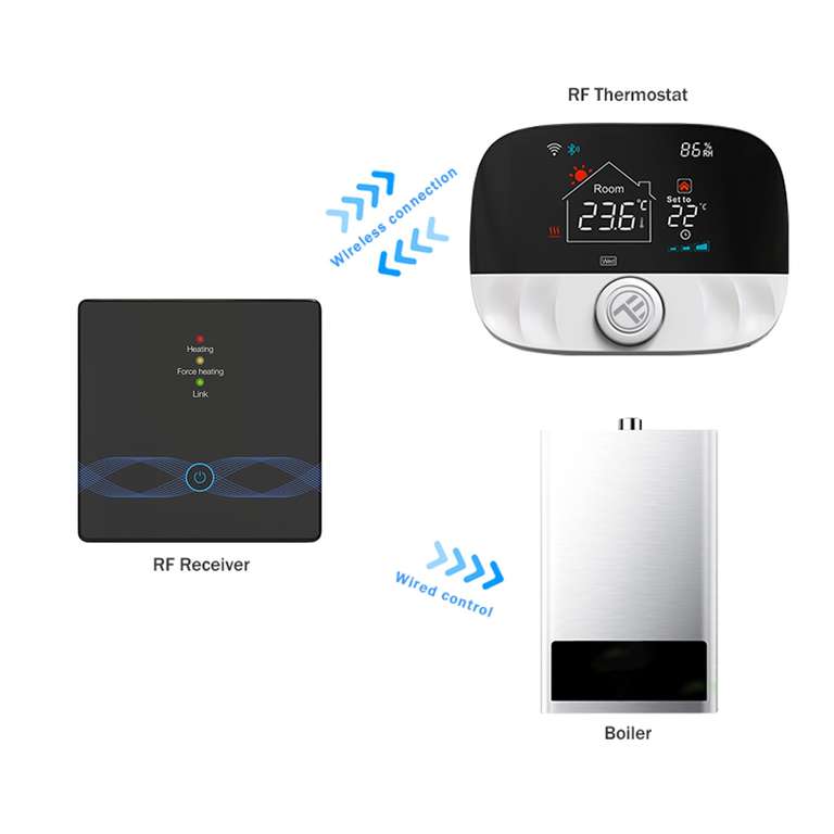 TELLUR Smart Termostato Calefaccion WiFi Alexa, Programable, Control Remoto por App y Voz, Compatible con Google y Siri, Protección Frost