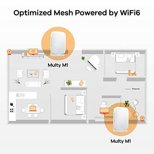 pack x3 Multy M1 WiFi 6 AX1800 Sistema Mesh WiFi para Todo el hogar. Router y satélite, Compatible con Alexa