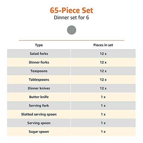 Amazon Basics – Juego de cubertería de acero inoxidable de 65 piezas con borde cuadrado, servicio para 12