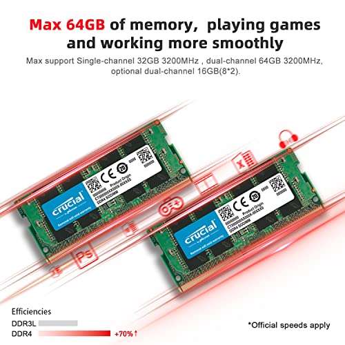 Beelink SER5 Mini PC, AMD Ryzen 5 5500U,16GB RAM/500GB M.2