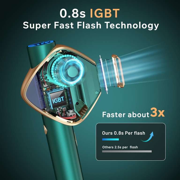 Depiladora IPL Aminzer X‎CV01 ‎2023 Super Fast Flash