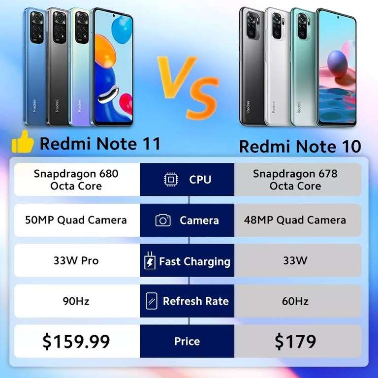 Smartphone Redmi Note 11, 4G, NFC, 6,43 ", AMOLED, 90Hz, 33W, carga rápida, Snapdragon 680, octa-core