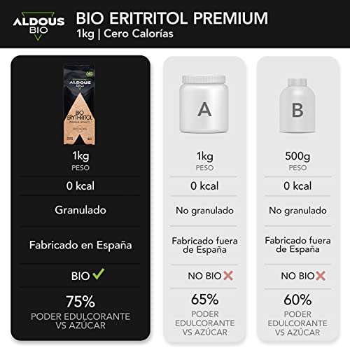 Eritritol Ecológico Premium 1 Kg (edulcorante)