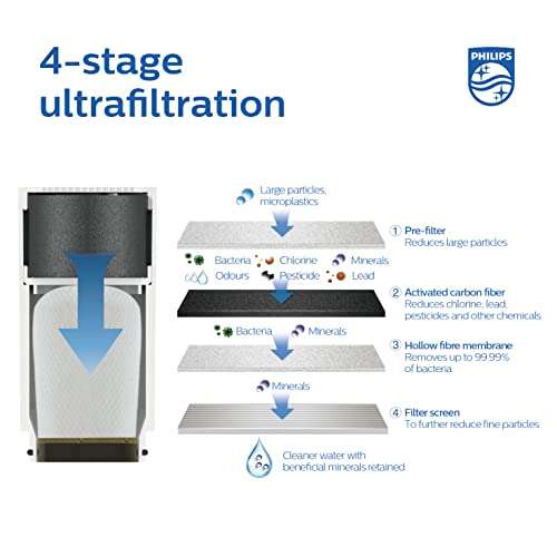 Philips Water AWP3754 X - Guard Filtro de agua potable para grifos, ultrafiltración, 1000 l, Color Blanco